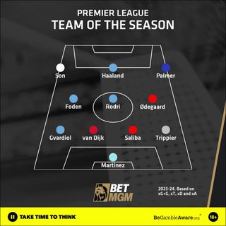 Team of the season