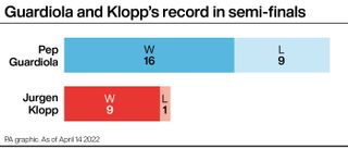 Pep Guardiola has more semi-final experience but Jurgen Klopp has won nine out of 10 (PA graphic)