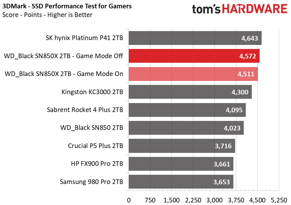 Best PC Builds for Gaming 2024 From 500 Budgets to 4,000+ Tom's Hardware Best PC Builds for Gaming 2024 From 500 Budgets to 4,000+ Tom's Hardware