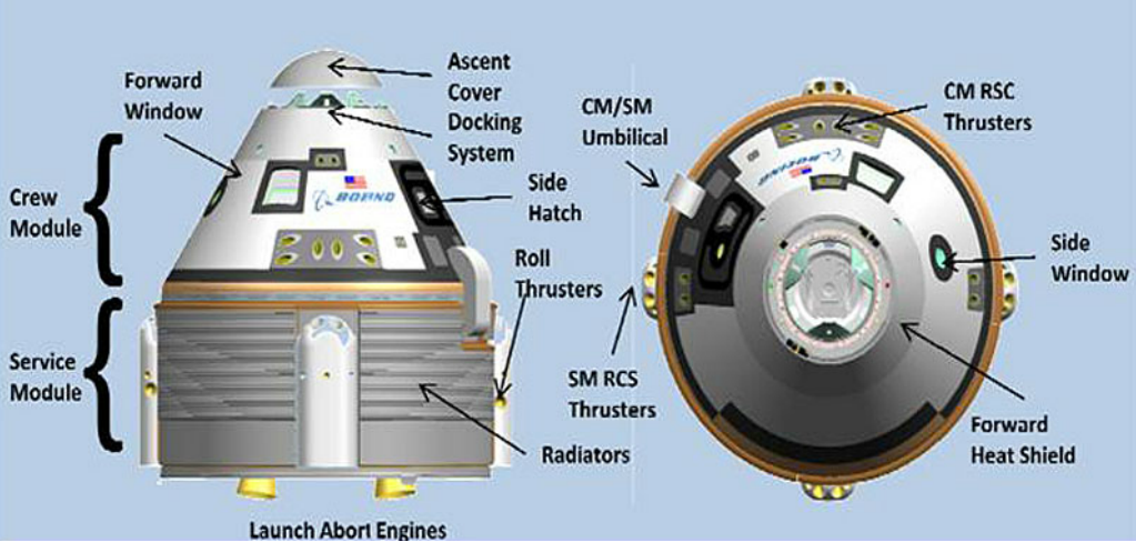 Boeing S Cst 100 Starliner A 21st Century Space Capsule In