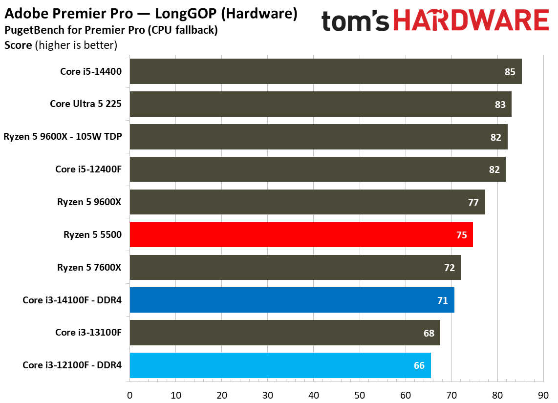 $100 CPU Shootout - Creative Application Benchmarks