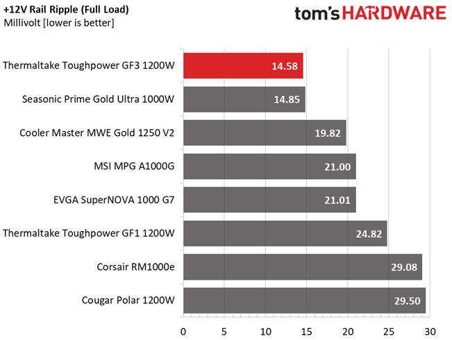 Thermaltake Toughpower GF3 1200W
