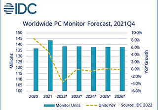 Monitor trends 2021 to 2026