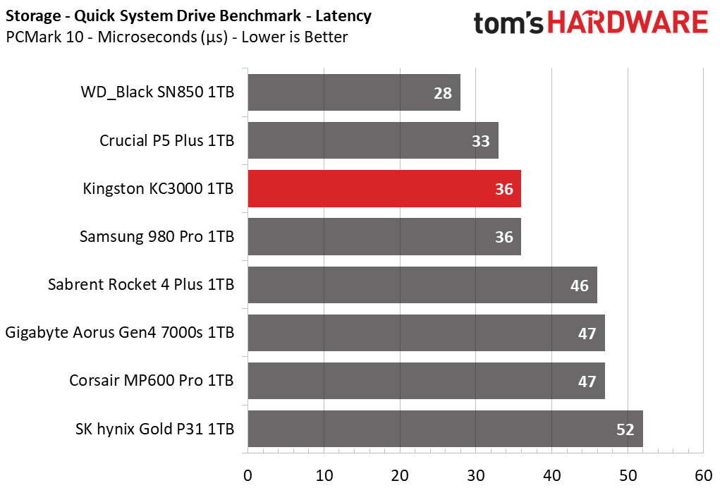 Kingston KC3000 1TB Capacity Update