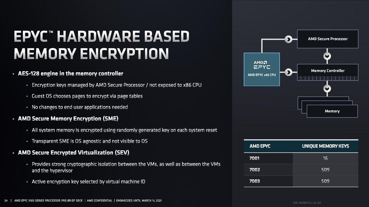 AMD EPYC Milan SoC
