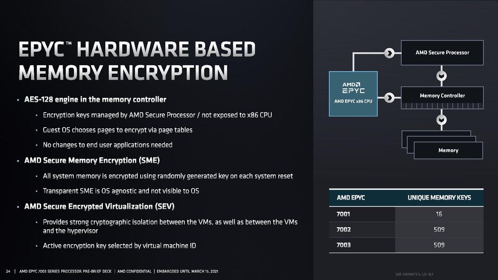 AMD Unveils EPYC 'Milan' 7003 CPUs, Zen 3 Comes to 64-Core Server Chips ...