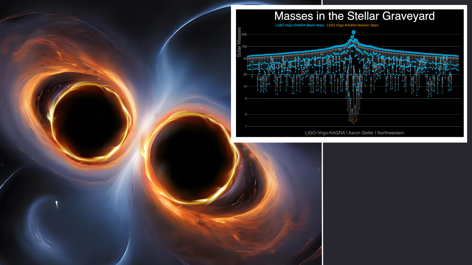 Astronomers discover a 'lost world' of black hole mergers: 'It's the astronomical equivalent of uncovering an ancient civilization'