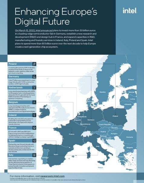 Intel materials on the EU investment plans