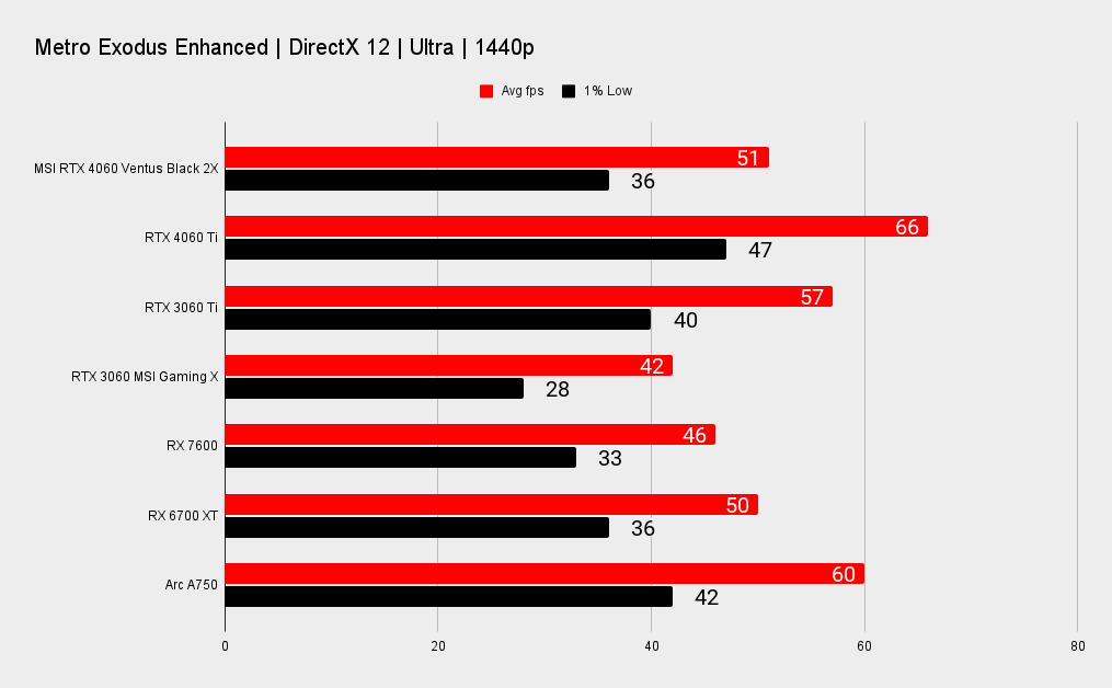 Analysis in Spanish: Review of the NVIDIA GeForce RTX 4060 Ti