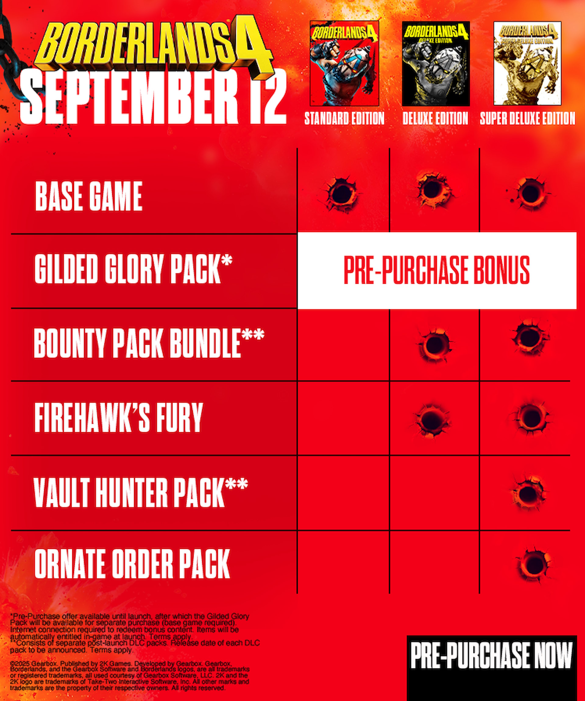 Borderlands 4 standard/deluxe/super deluxe edition content listing