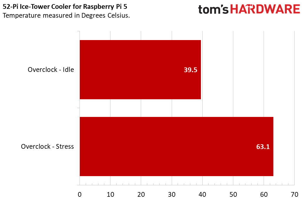 52-Pi Ice-Tower Cooler for Raspberry Pi 5