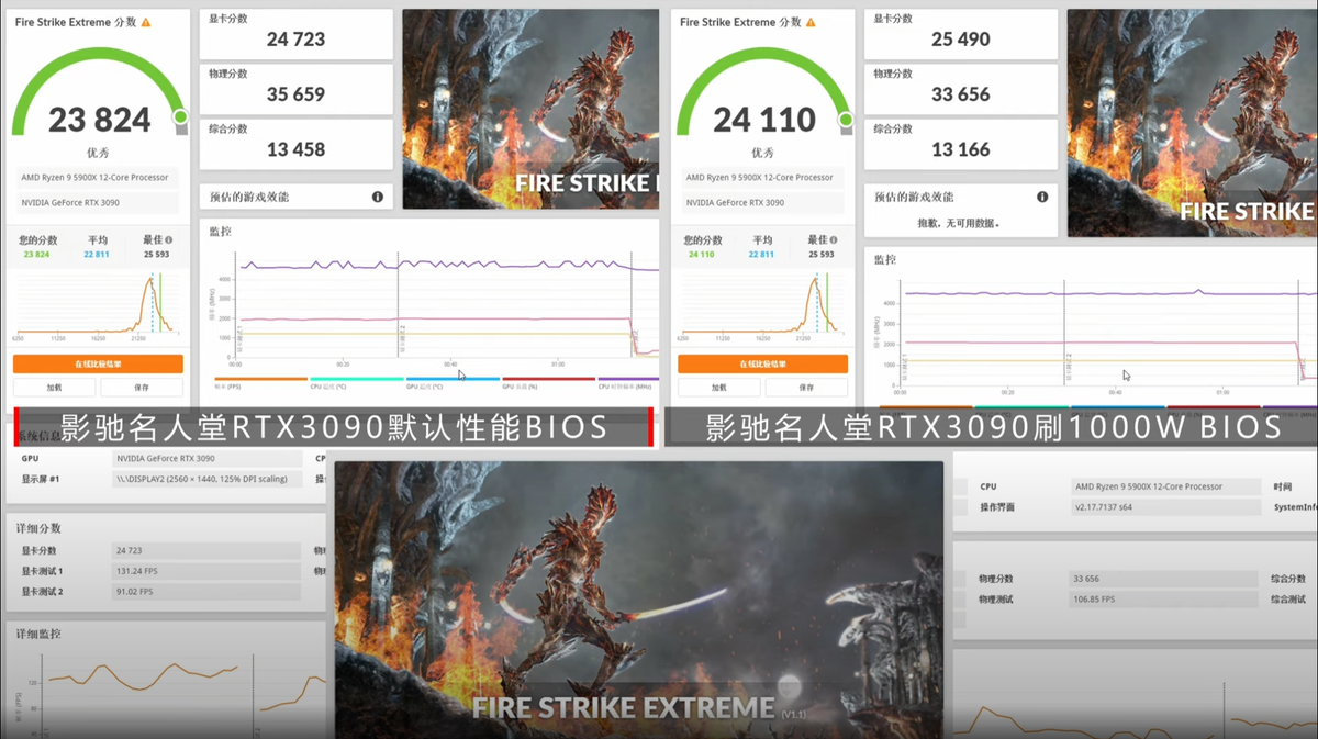 RTX 3090 HOF Extreme 1000W BIOS Comparison