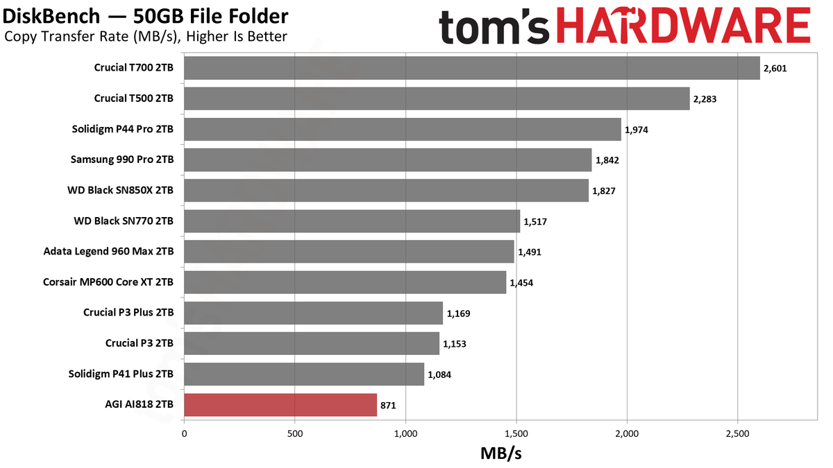 AGI AGI818 2TB SSD