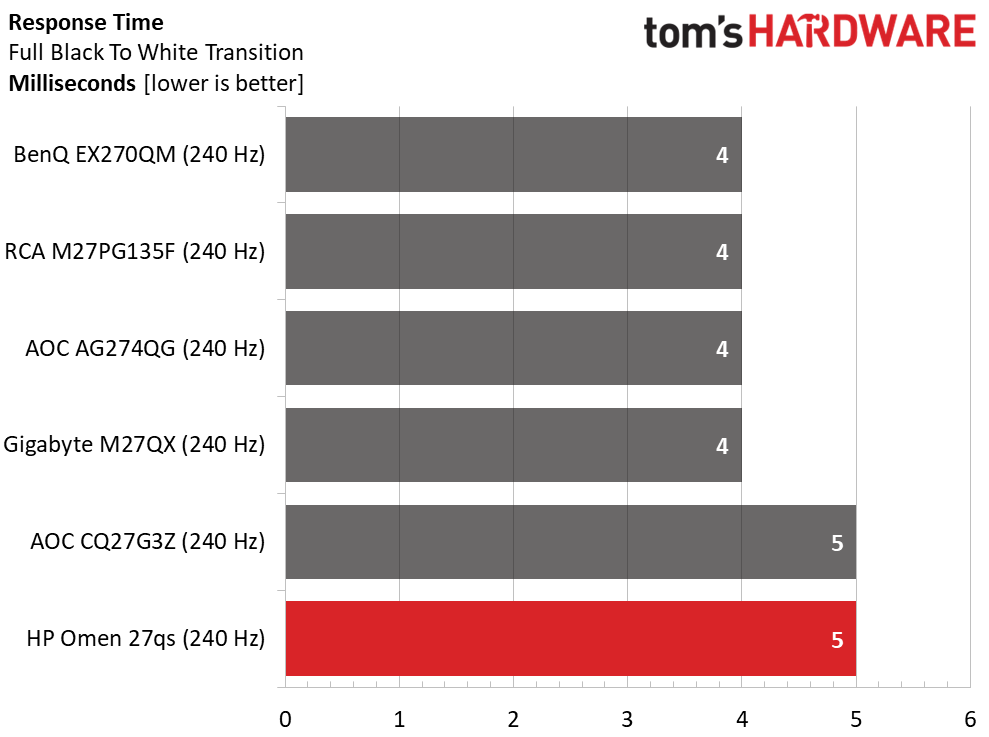 HP Omen 27qs