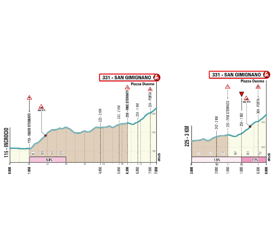 Final 8km of racing on stage 2 of Tirreno-Adriatico 2026