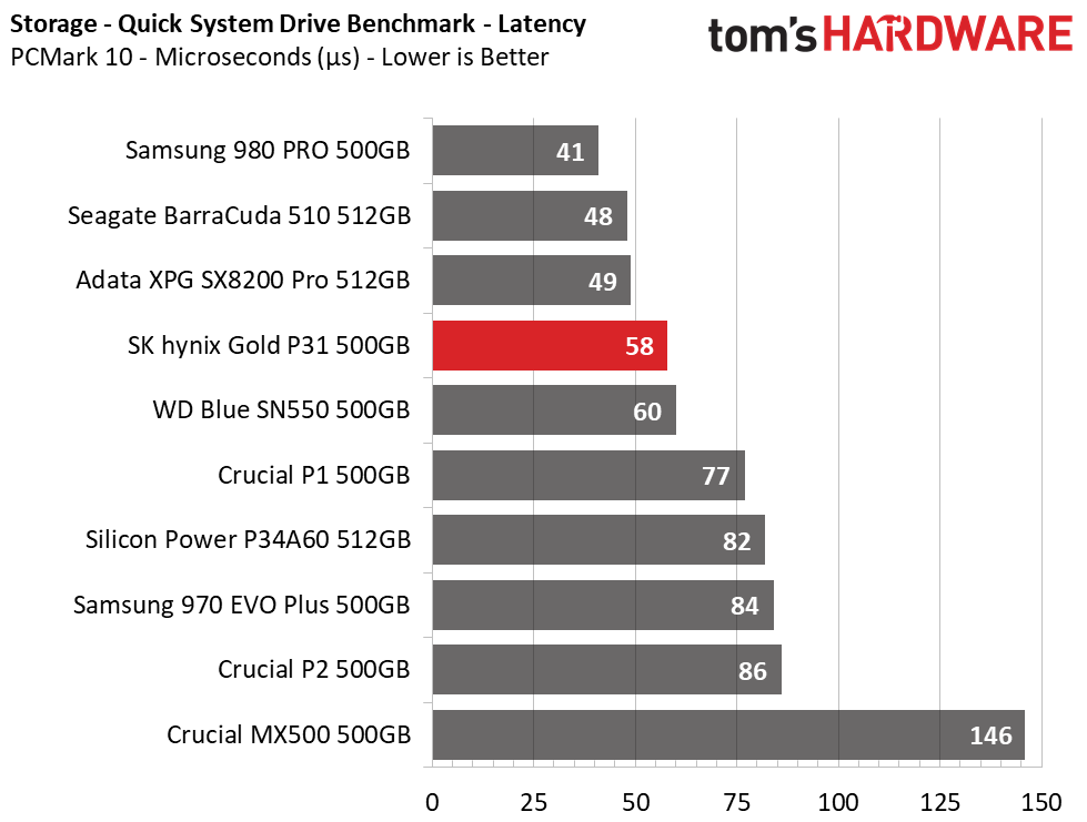 SK hynix Gold P31 500GB