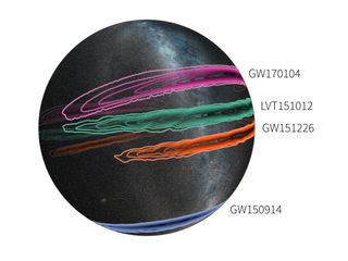 This map of the night sky shows the location of three confirmed black hole mergers detected by the LIGO gravitational wave experiment, as well as a fourth , unconfirmed event. The most recent detection is labelled GW170104. LIGO can only locate the source of a gravitational wave signal to a fairly large area on the sky. When more gravitational wave detectors come online, those experiments will be able to help LIGO narrow down the source of a signal.