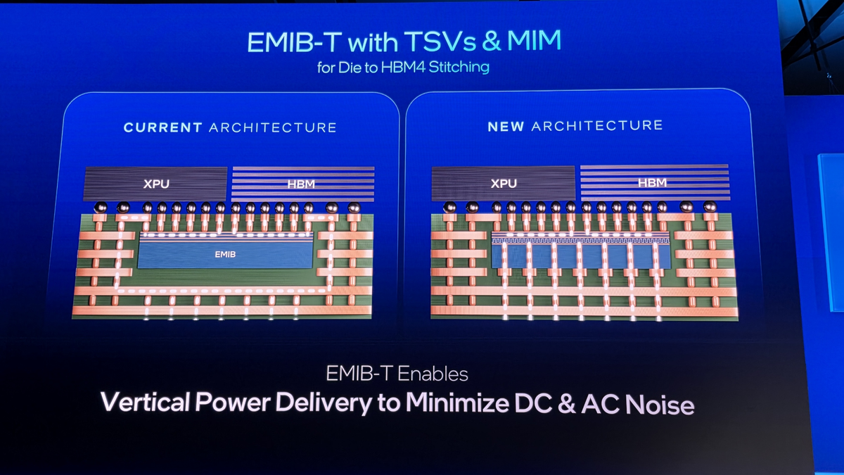 Intel details new advanced packaging breakthroughs — EMIB-T paves the ...
