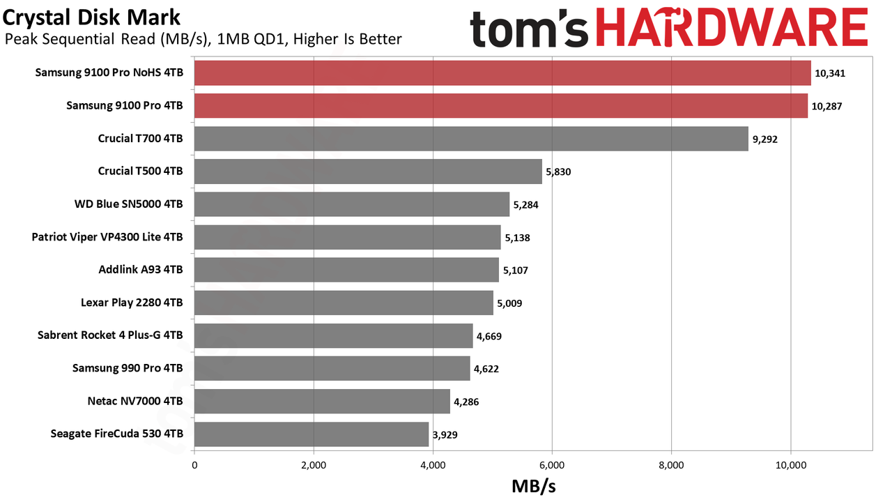 9100 Pro 4TB
