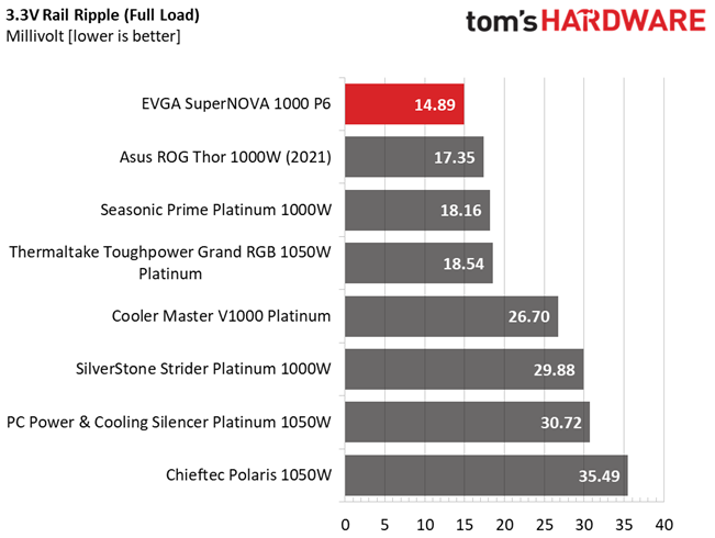 EVGA 1000 P6