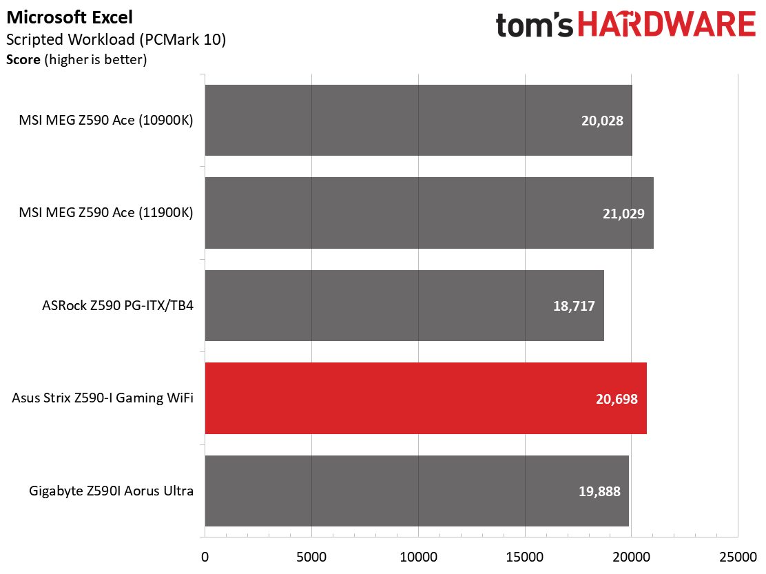 Z590 ITX Boards