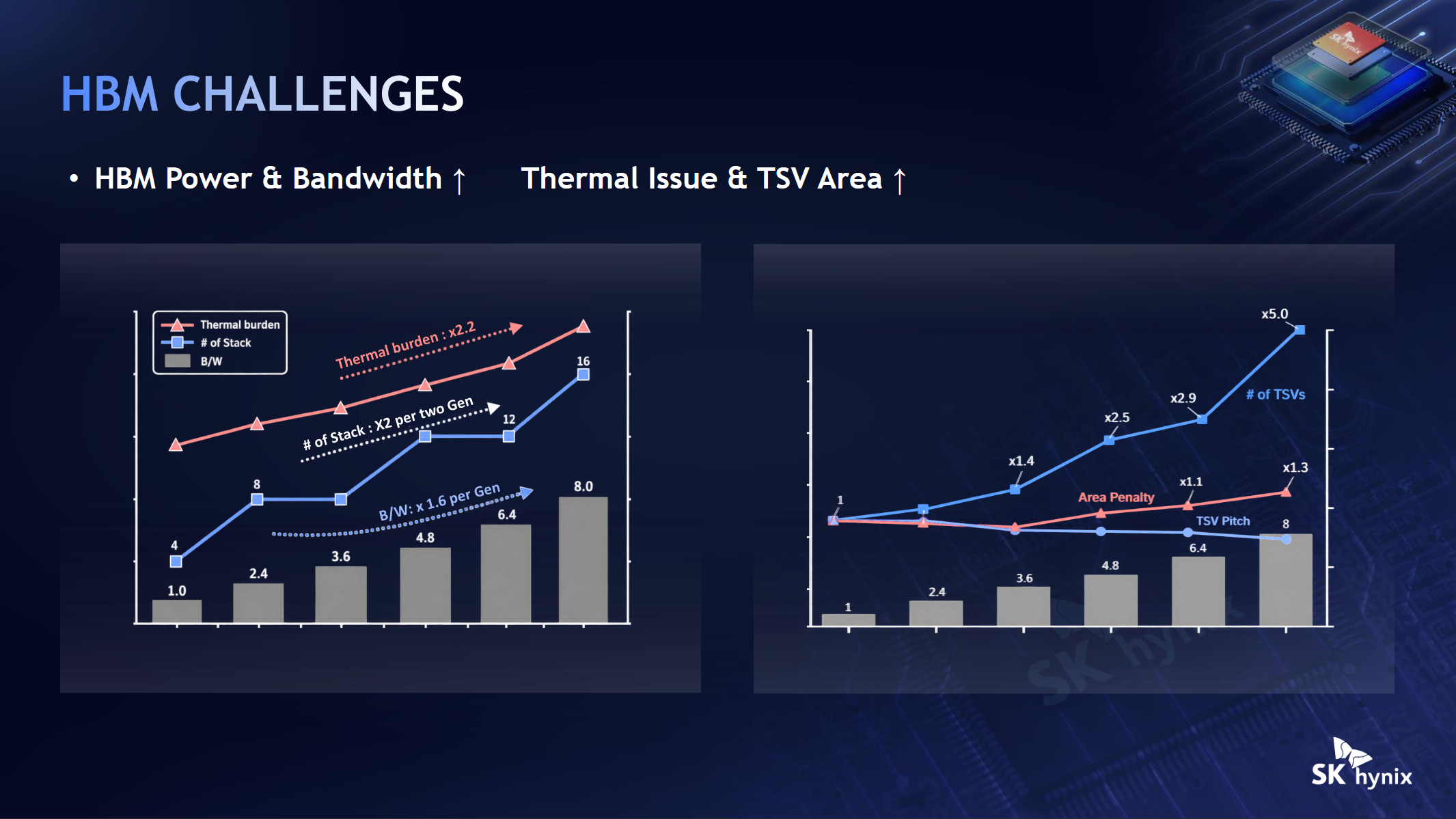 SK Hynix Hot Chips 2026 Presentation HBM Challenges