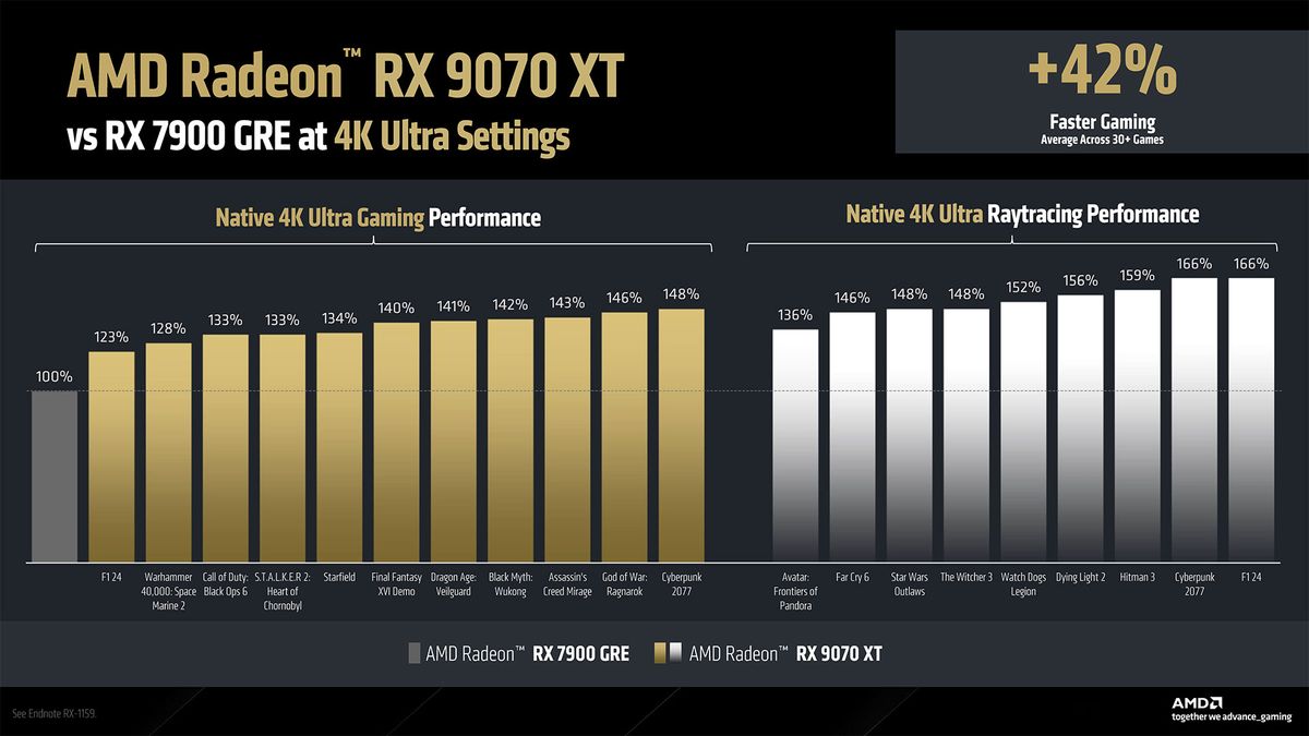 AMD RDNA 4 and Radeon RX 9000-series GPUs