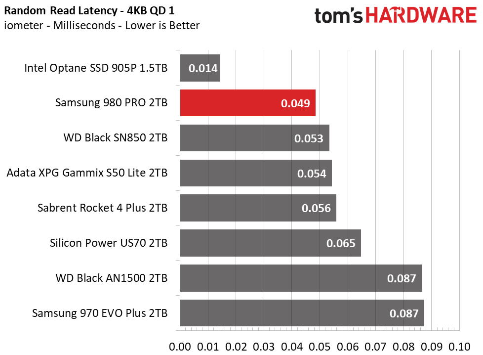 Samsung 980 Pro 2TB