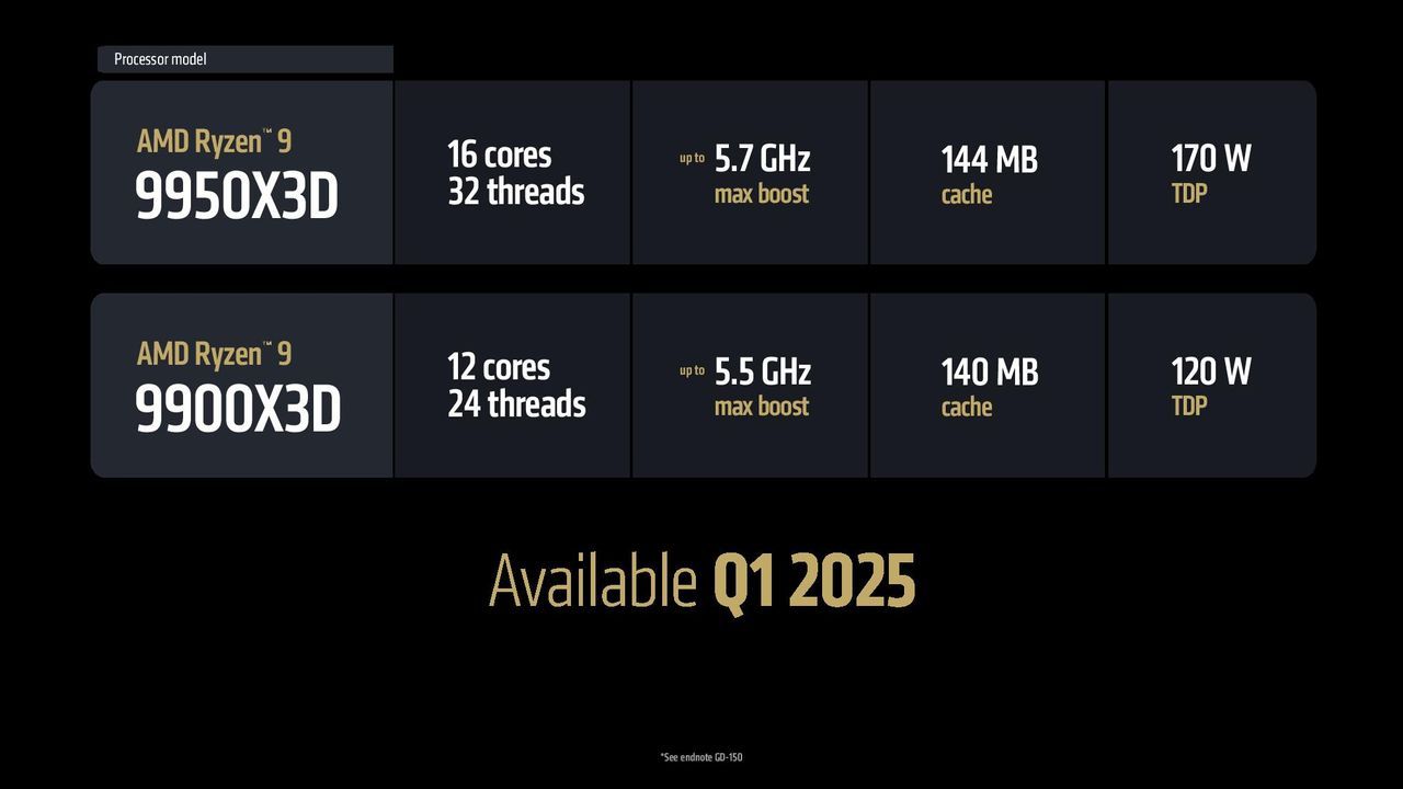 AMD
