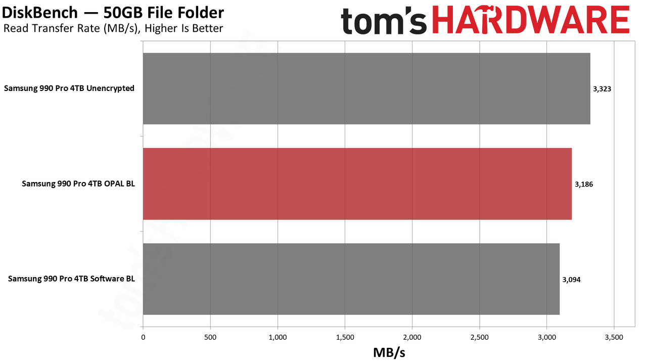 BitLocker hardware versus software encryption