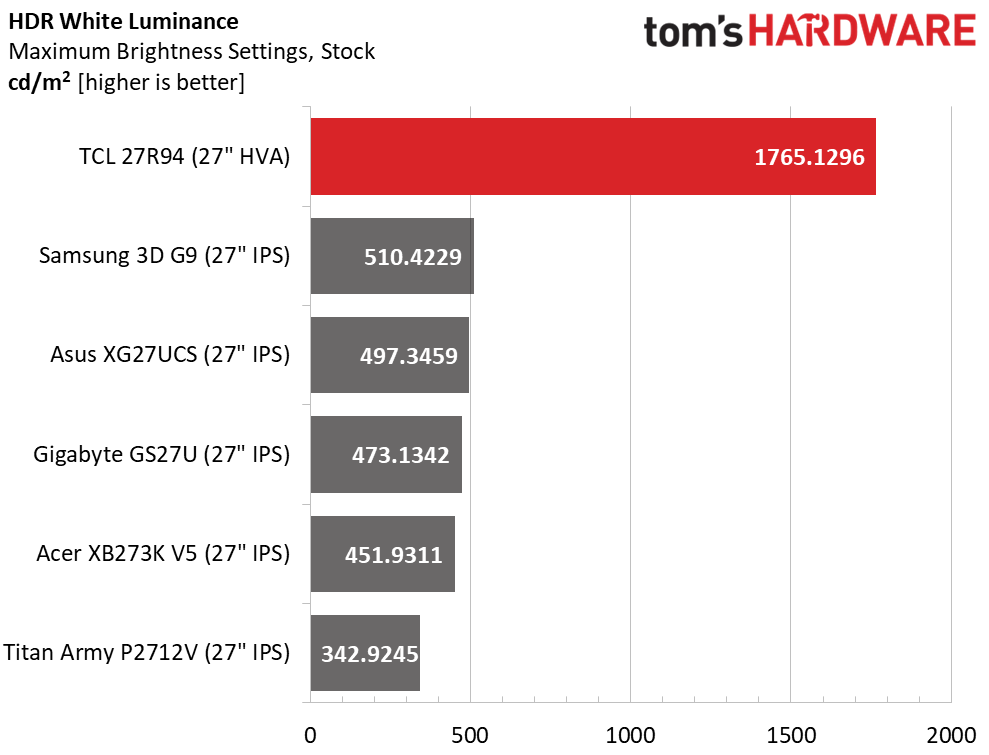 TCL 27R94