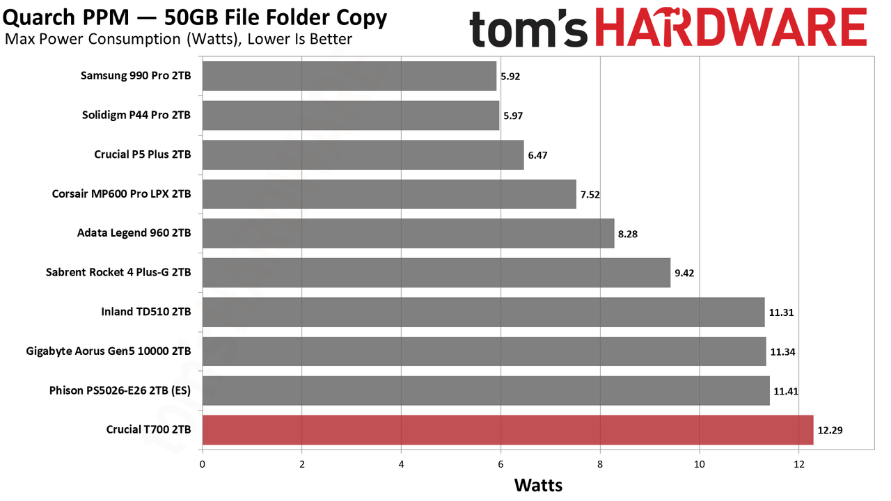 Crucial T700 SSD
