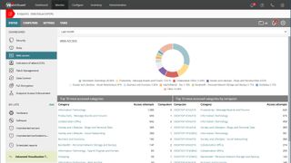 A screenshot of the WatchGuard EPDR dashboard