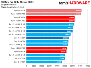 Core i7-11700K