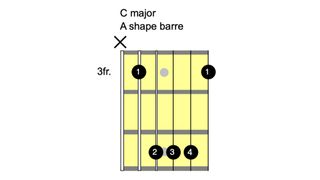 How to play the C chord on guitar | Guitar World