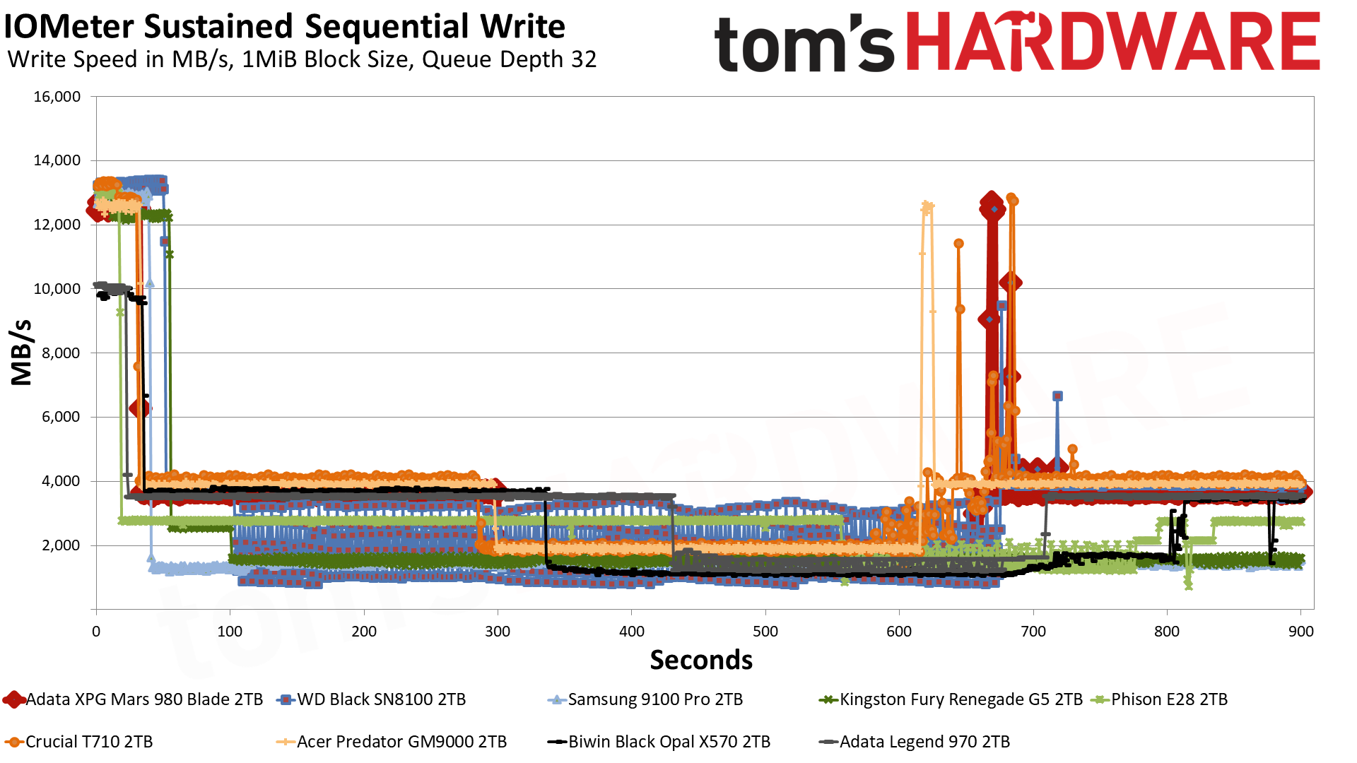 Adata XPG Mars 980 Blade 2TB SSD