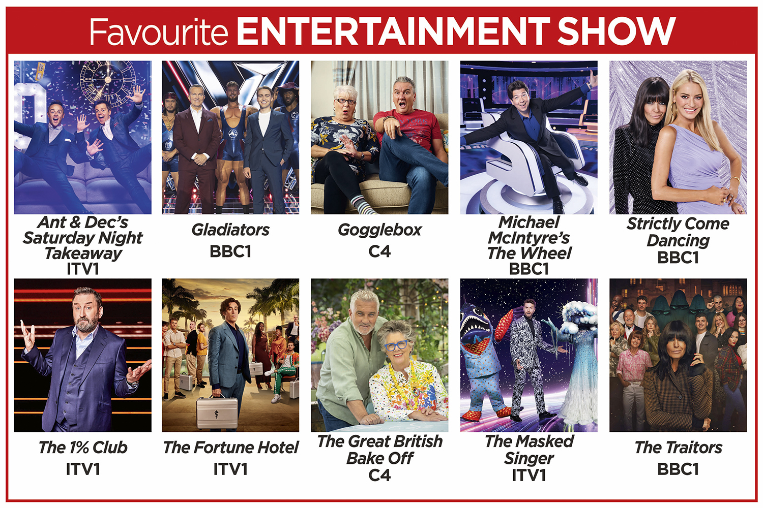 A grid of the nominees for Favourite Entertainment Show in the TV Times Awards 2024: Ant & Dec’s Saturday Night Takeaway (ITV1), Gladiators (BBC1), Gogglebox (C4), Michael McIntyre’s The Wheel (BBC1), Strictly Come Dancing (BBC1), The 1% Club (ITV1), The Fortune Hotel (ITV1), The Great British Bake Off (C4), The Masked Singer (ITV1) and The Traitors (BBC1).