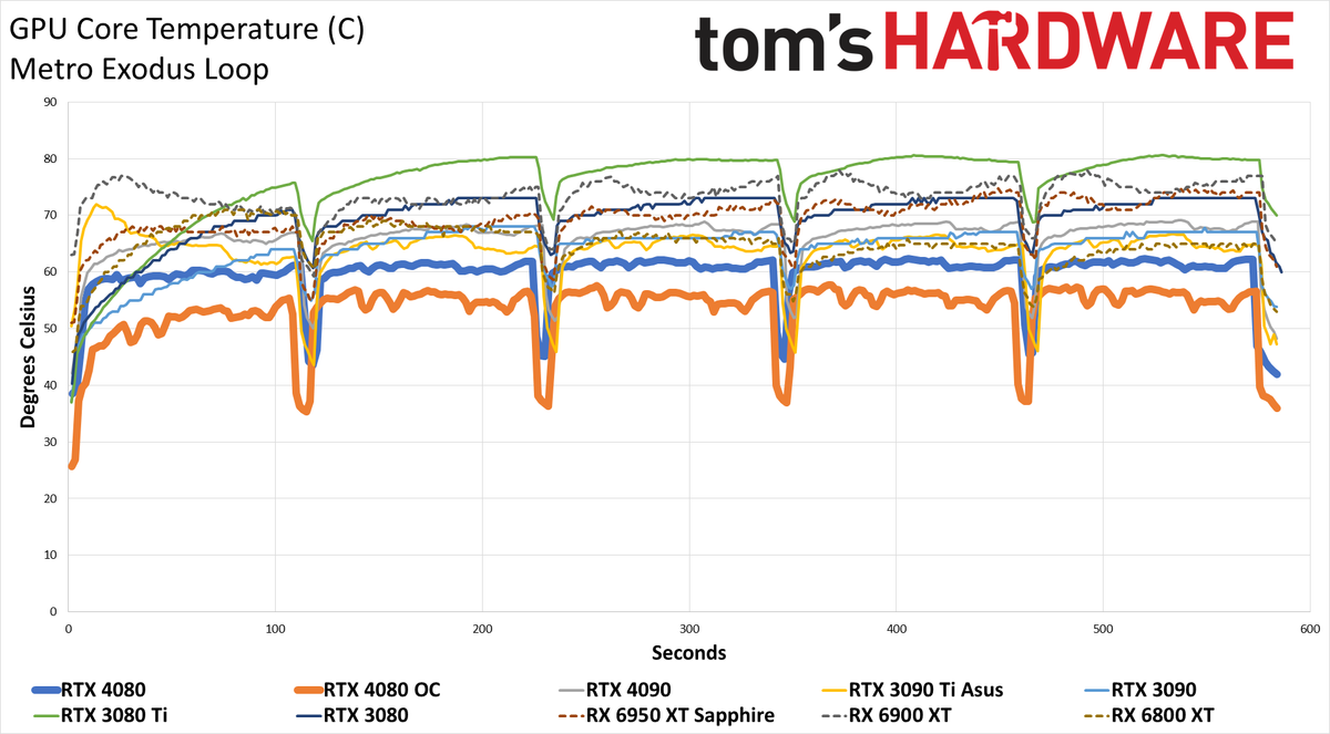 Nvidia GeForce RTX 4080, Powenetics