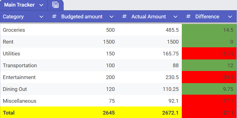 How to use Gemini in Google Sheets to create a weekly budget that updates itself