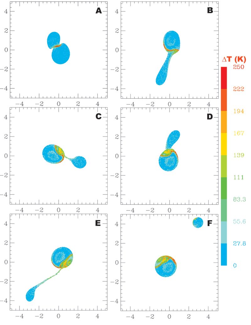 Pluto Hit By Twin to Create Moon, Study Suggests