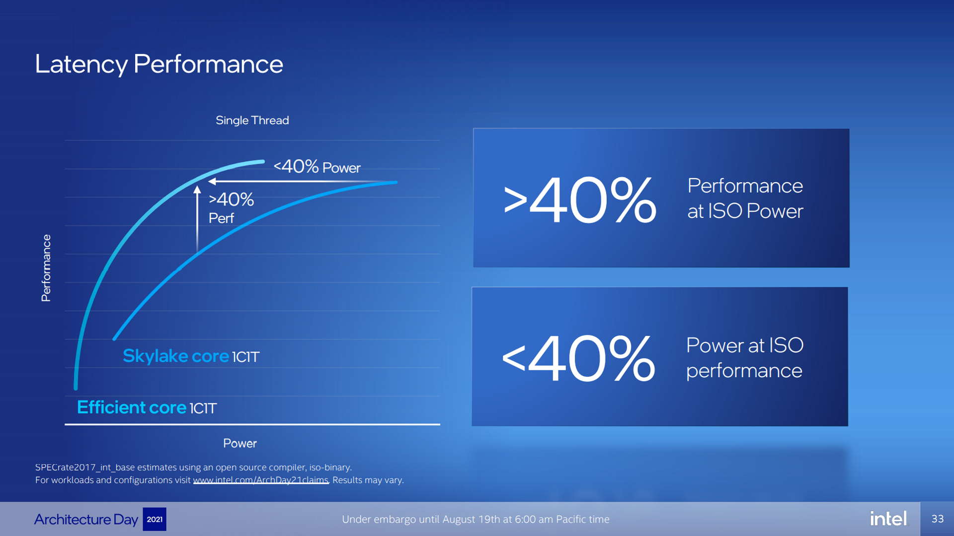 Intel Alder Lake core design