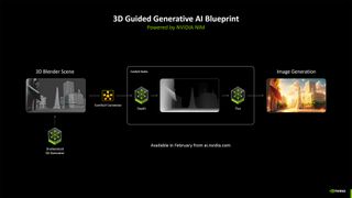 Nvidia RTX Blackwell for Creators