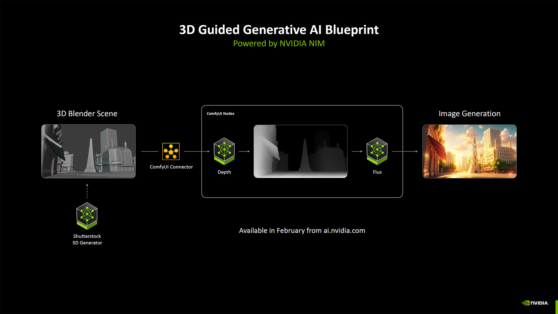 Nvidia RTX Blackwell for Creators