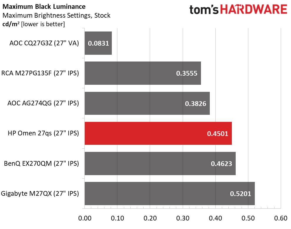 HP Omen 27qs