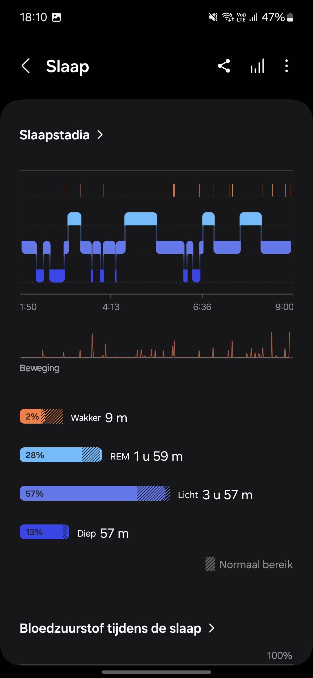Samsung Health slaapscores