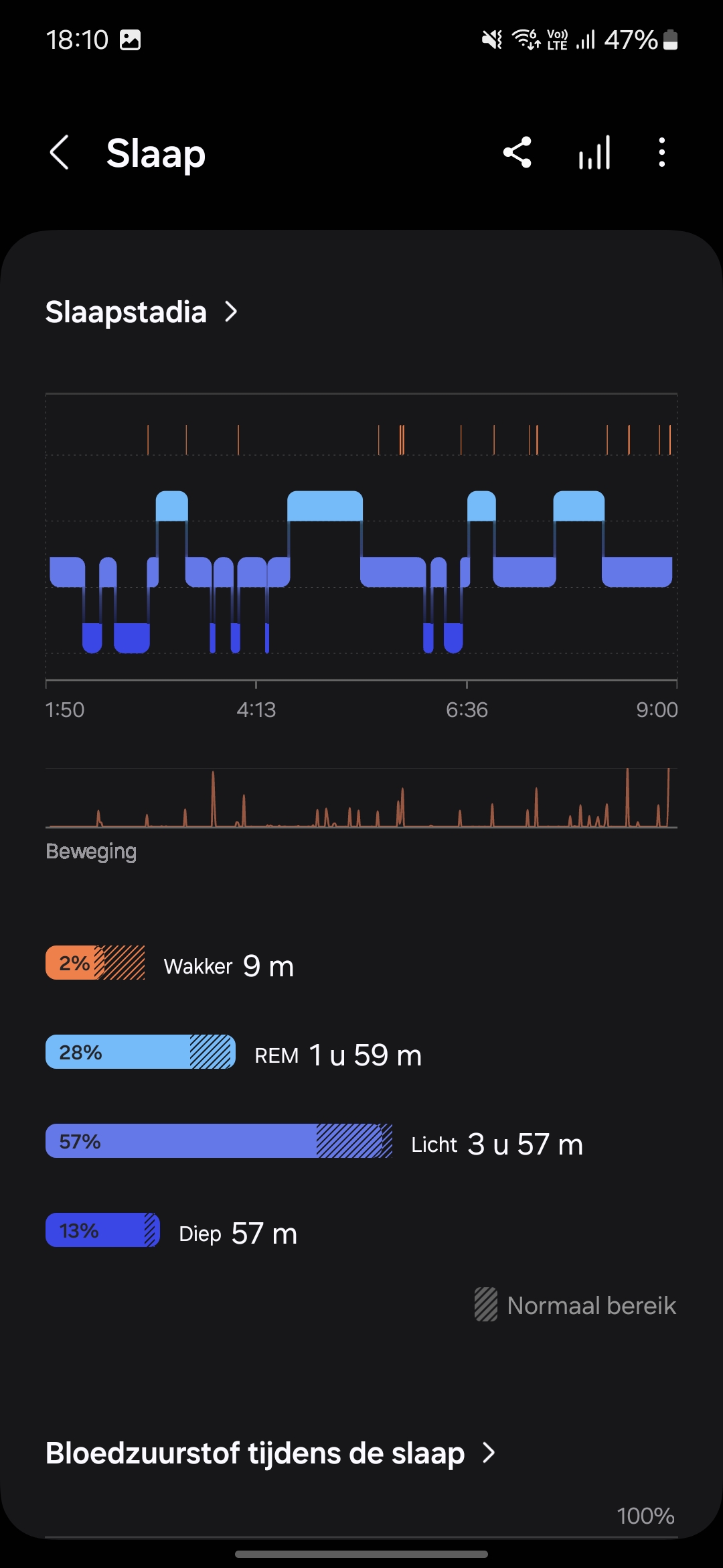 Samsung Health slaapscores