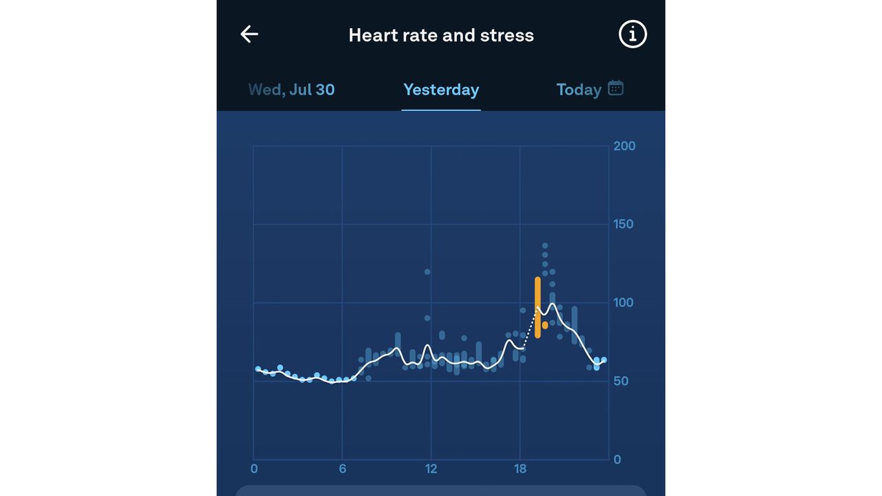 A screenshot of the heart rate and stress graph from the Oura app