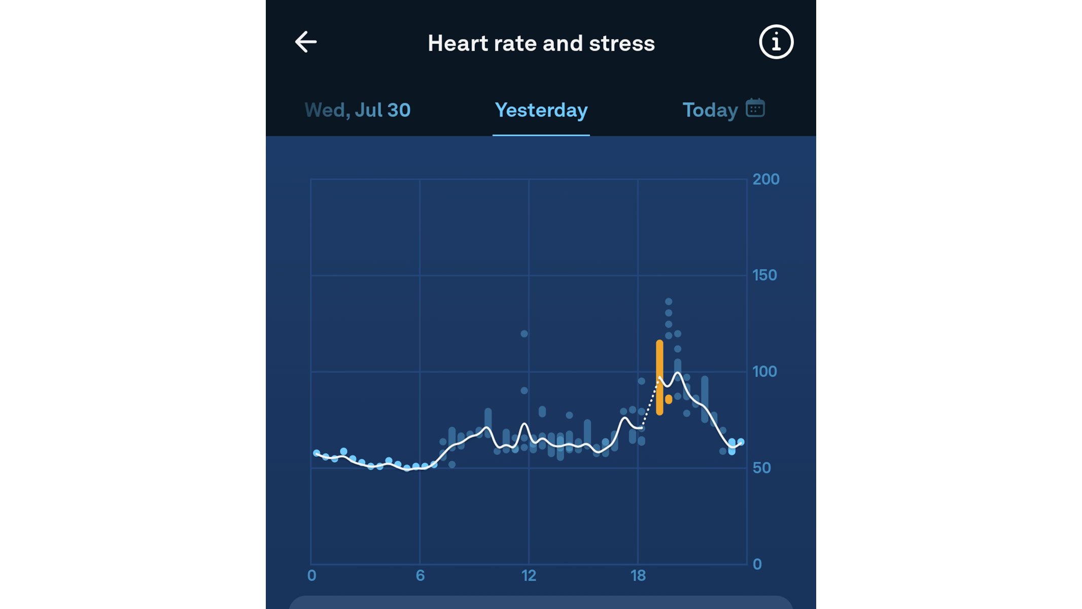 A screenshot of the heart rate and stress graph from the Oura app