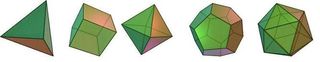 Platonic solids in ascending order of number of faces.