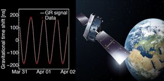 Elliptical orbits of Galileo satellites 5 and 6